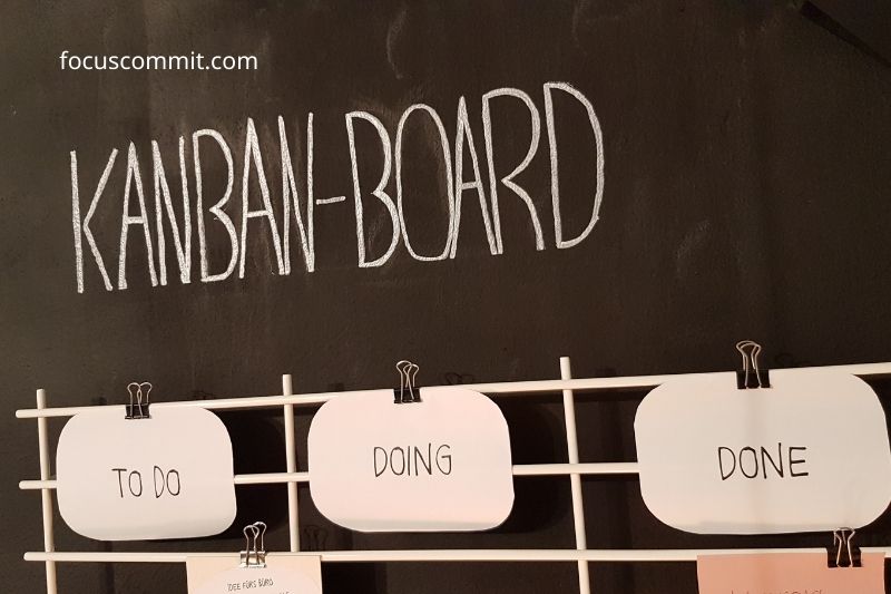 Structure of the Kanban Board