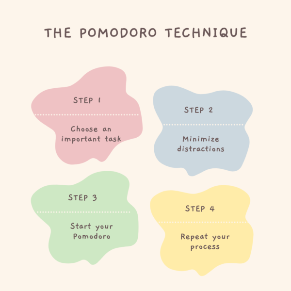 How effective is the Pomodoro Technique?