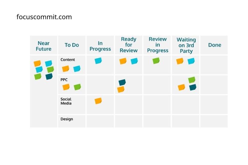 Example of a Personal Kanban Board for Recruitment