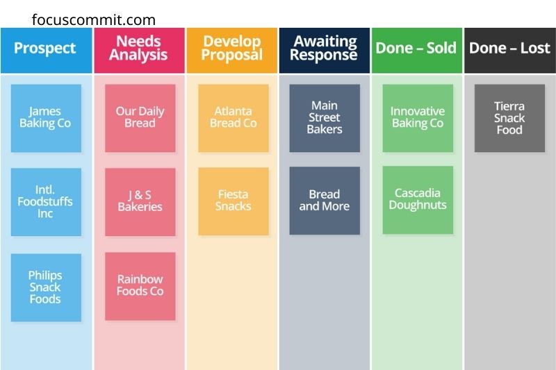 Personal Kanban Board example for sales