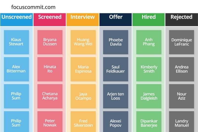 Personal Kanban Board for Recruitment