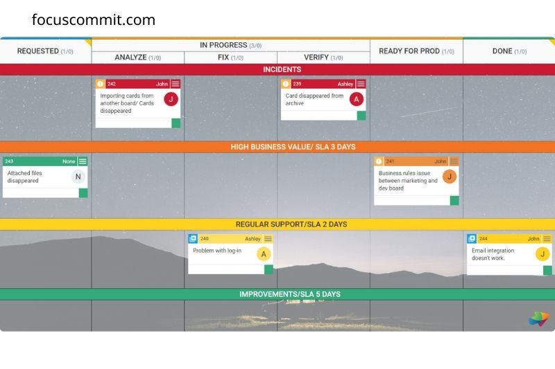 Personal Kanban Board for Support Team